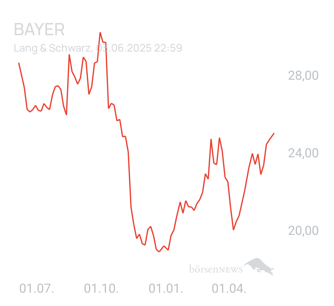 Benny80 Trading- und Aktien-Chat
