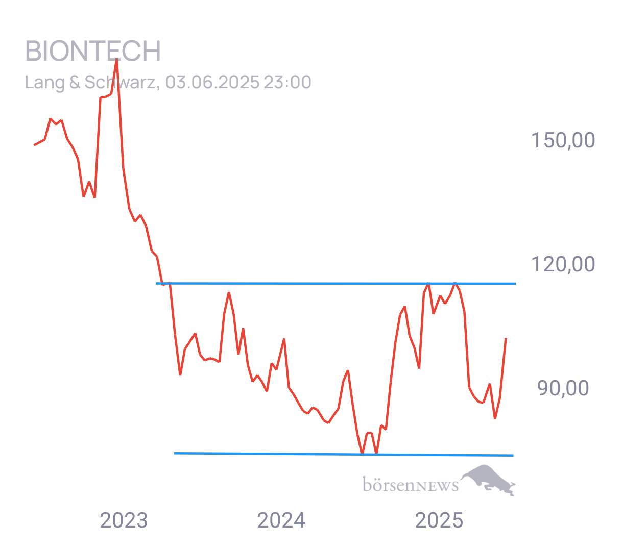 Mario0815 MS  BioNTech 