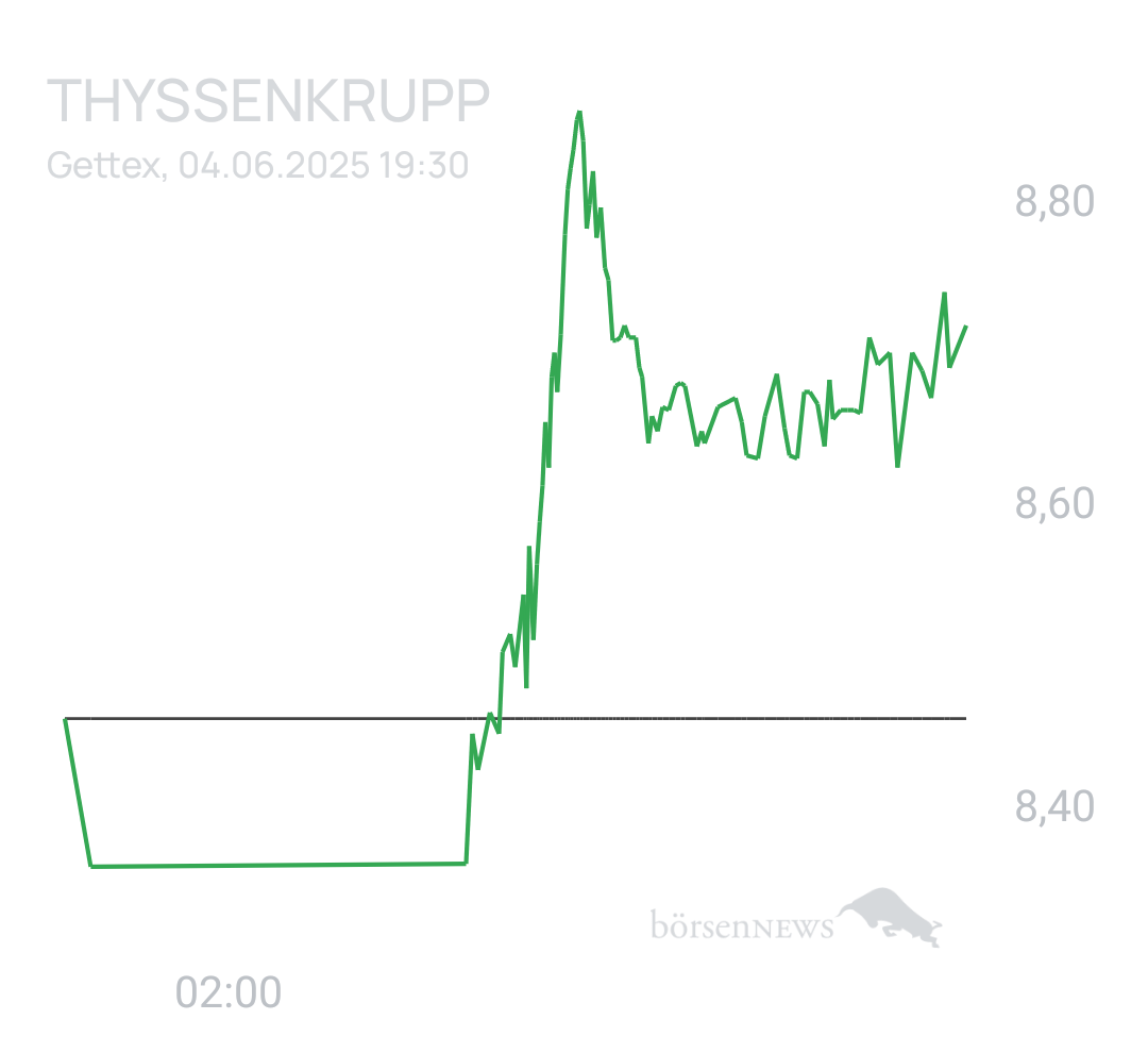 Benny80 Trading- und Aktien-Chat