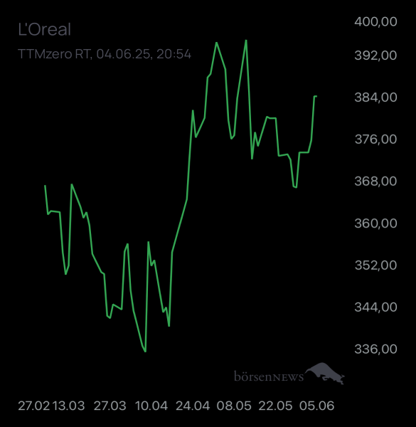 ÄffchenNotToGo Trading- und Aktien-Chat