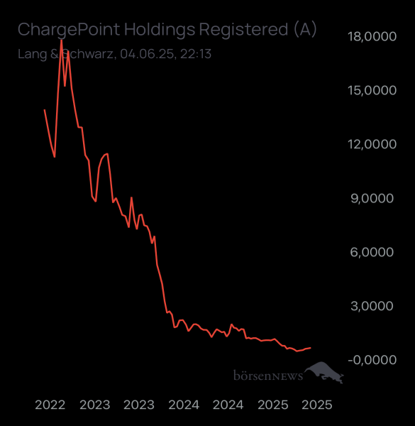 ÄffchenNotToGo Trading- und Aktien-Chat