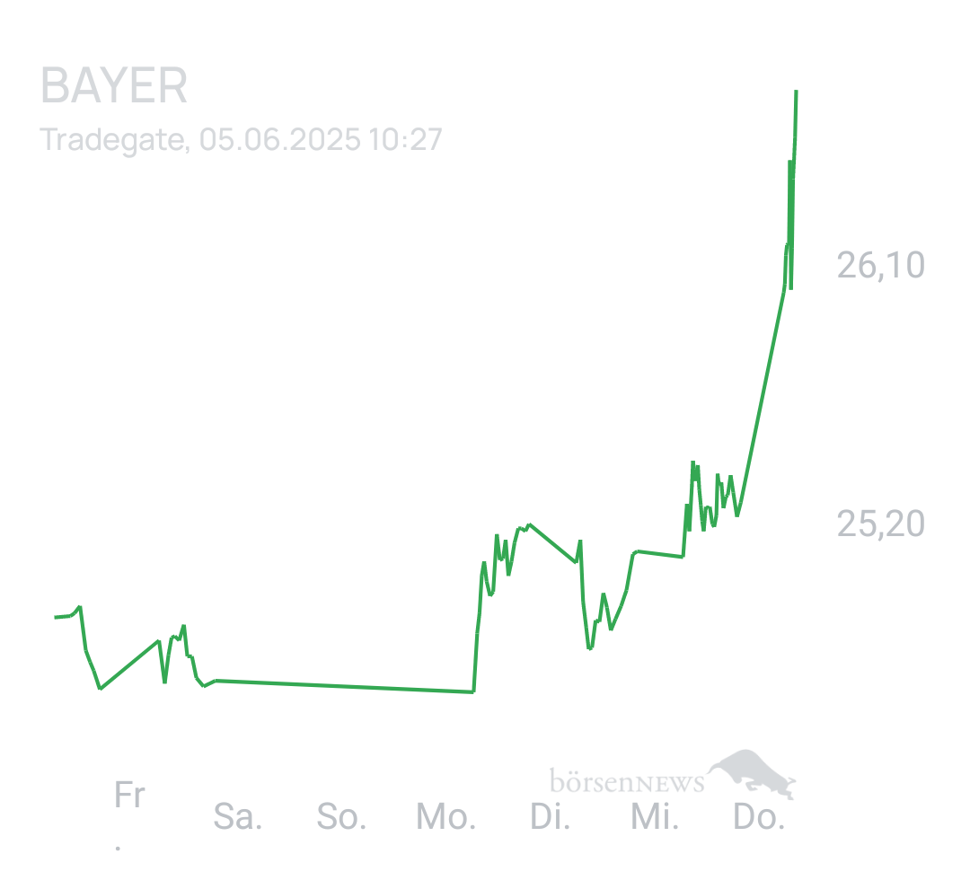 Benny80 Trading- und Aktien-Chat