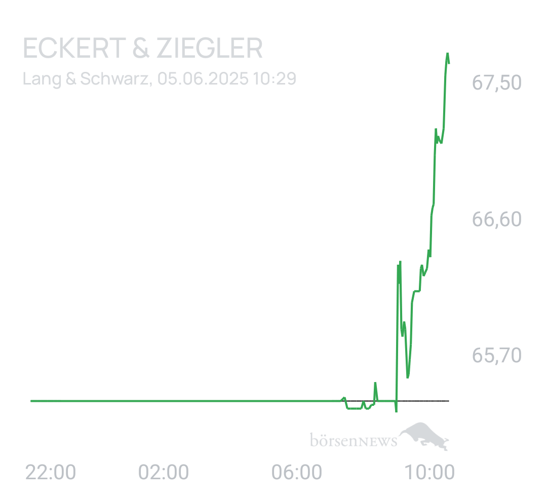 Benny80 Trading- und Aktien-Chat