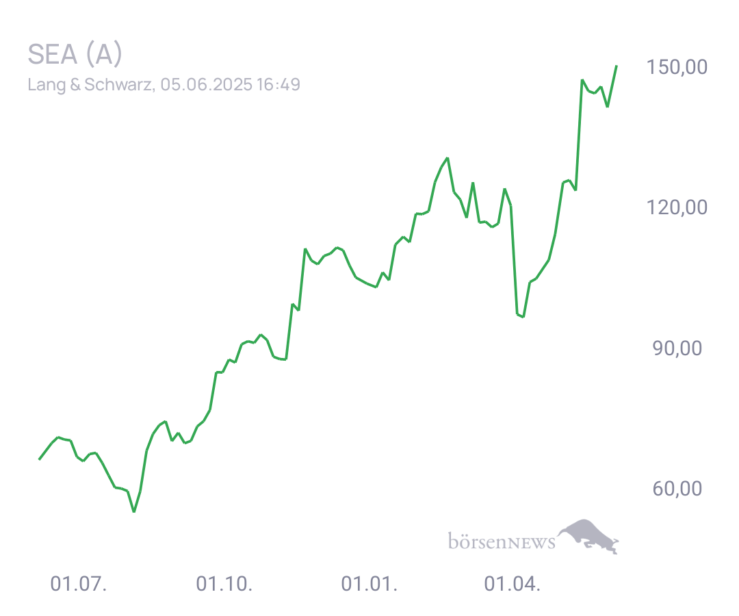Connie Trading- und Aktien-Chat