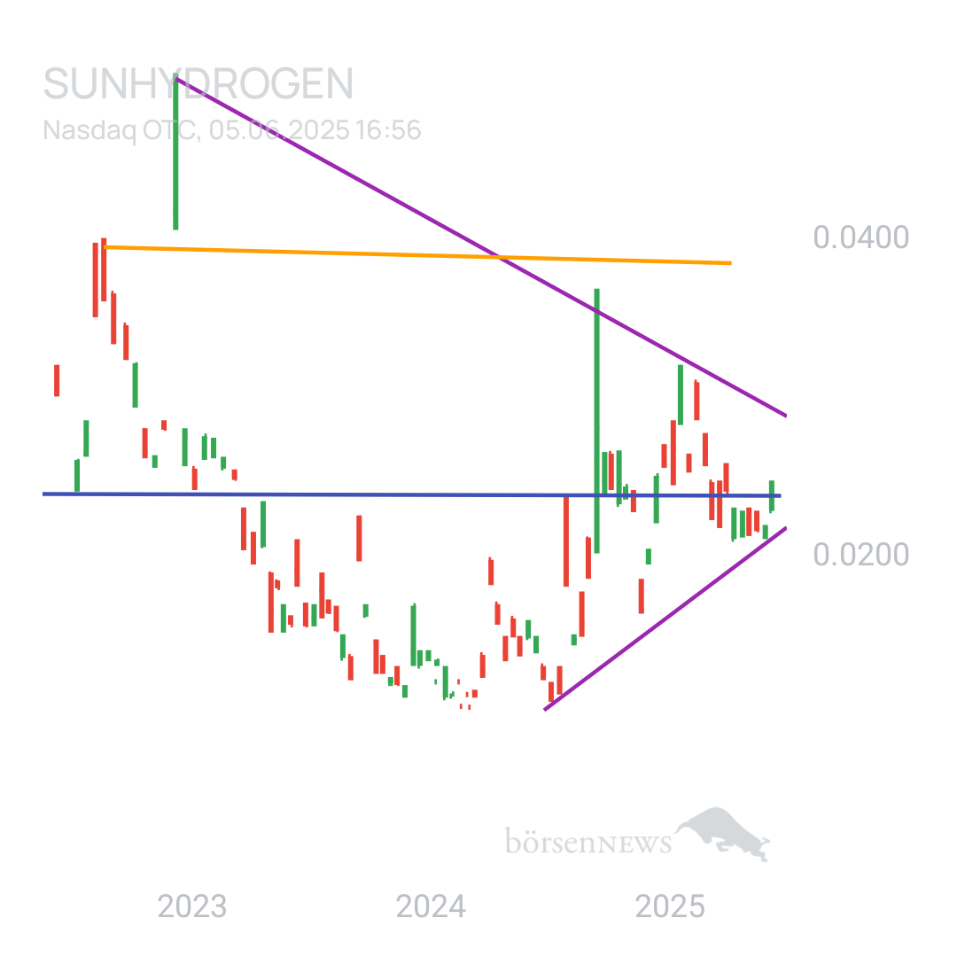 Sicher1 SUNHYDROGEN