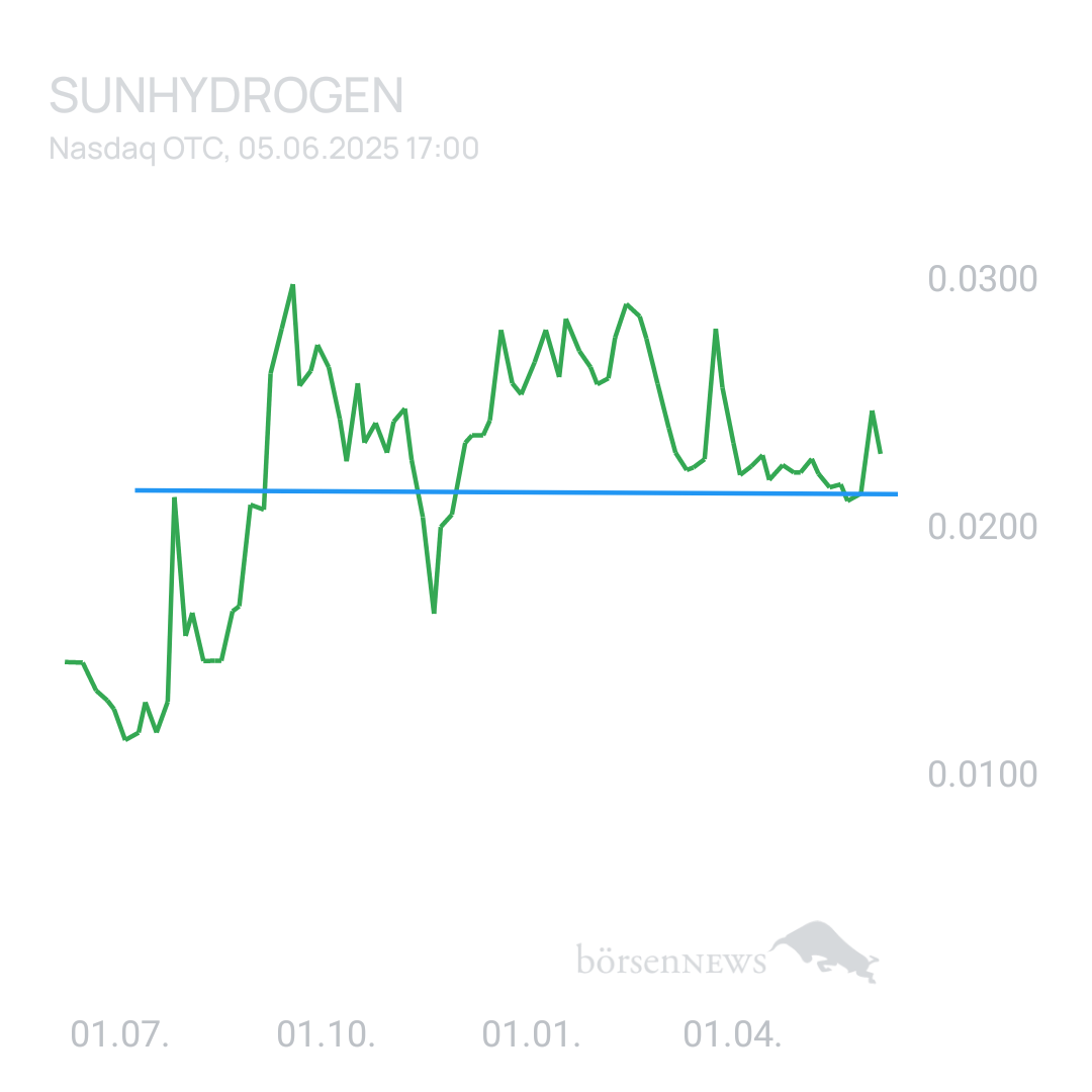 Sicher1 SUNHYDROGEN