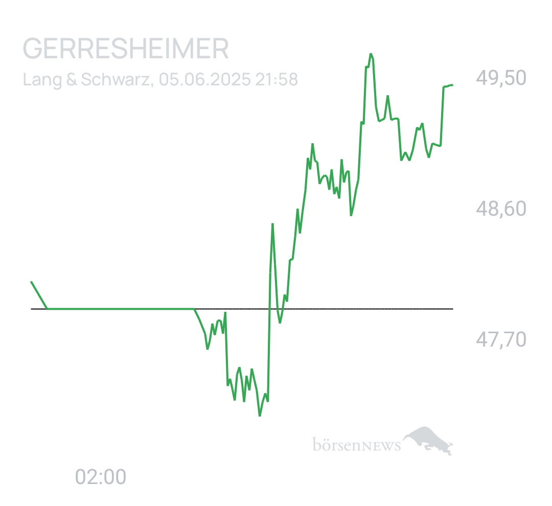 Benny80 Trading- und Aktien-Chat