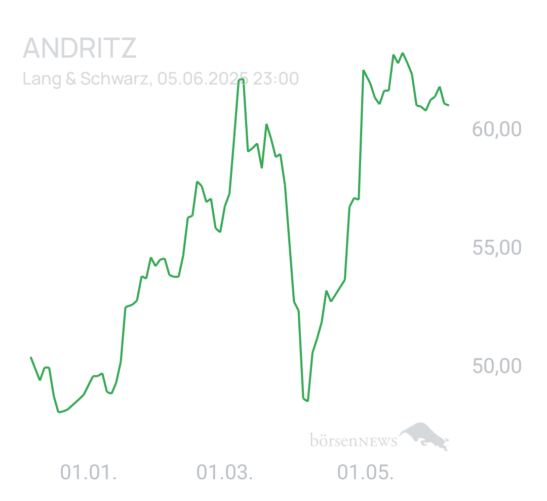 Benny80 Trading- und Aktien-Chat