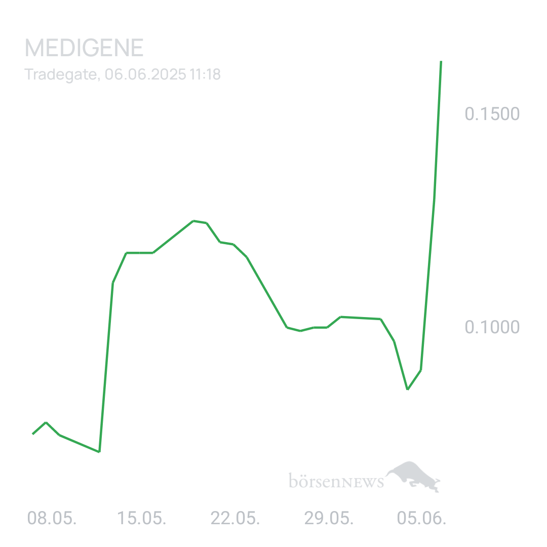 Sicher1 Medigene News&Ideas