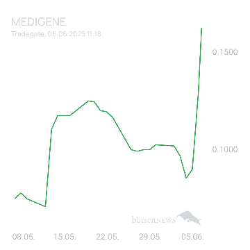 Sicher1 Medigene News&Ideas