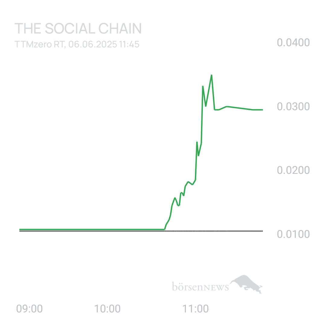 Sicher1 The Social Chain - Forum