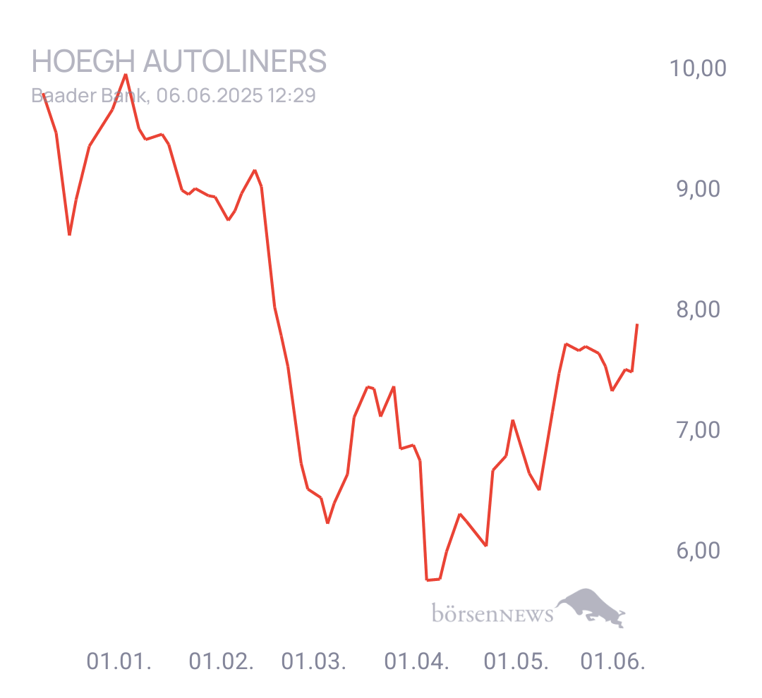 Nik1605 Trading- und Aktien-Chat