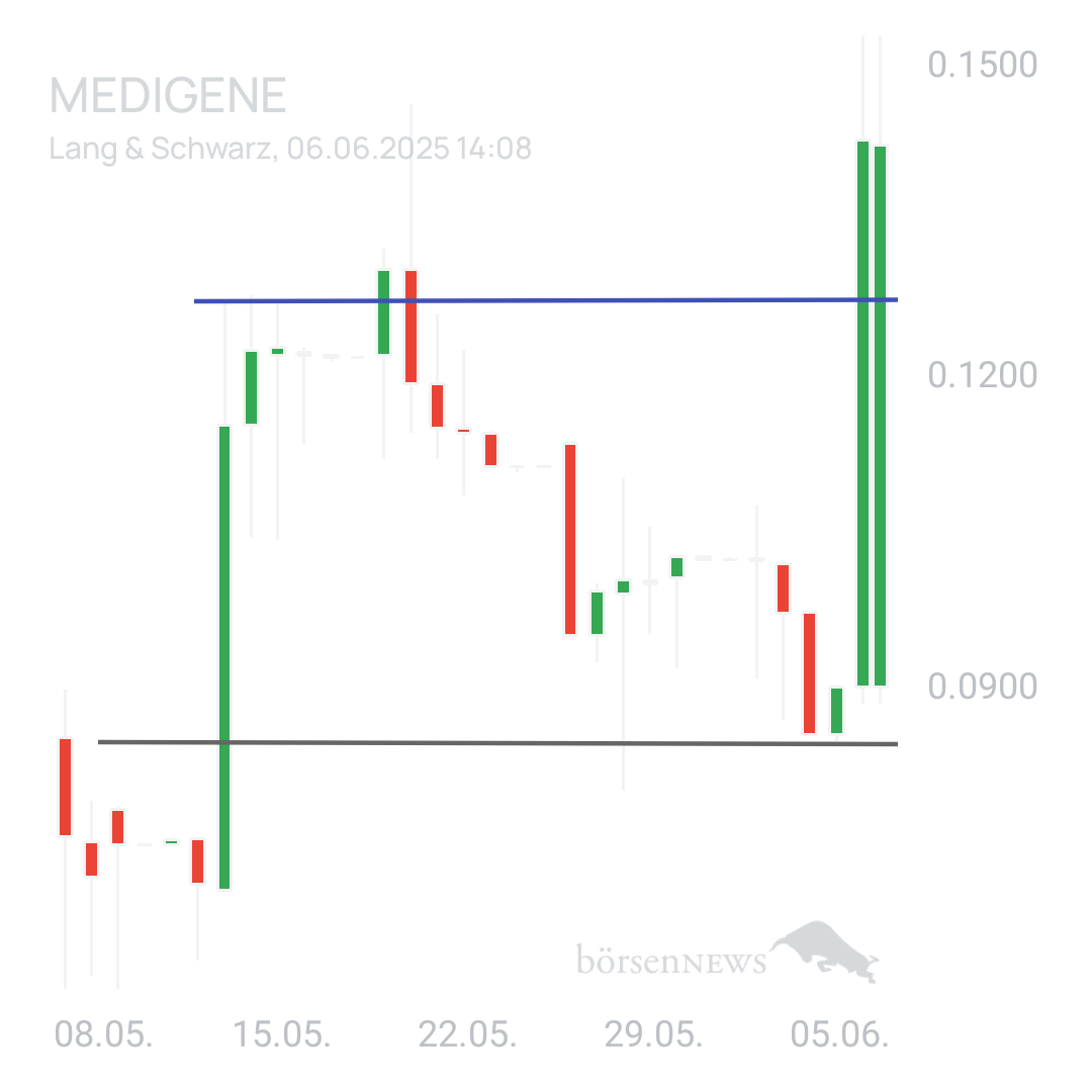 Sicher1 Medigene News&Ideas