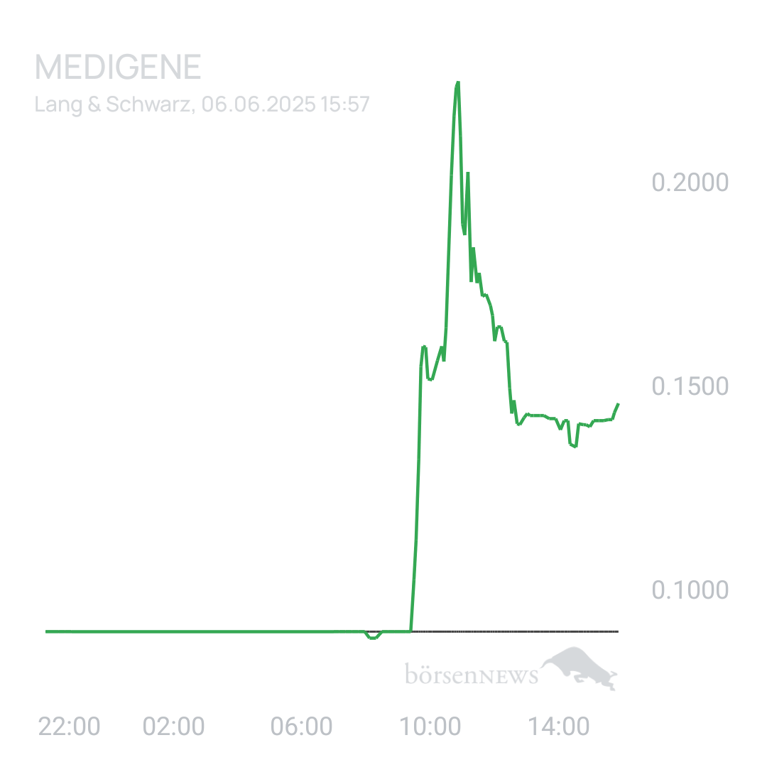 Sicher1 Medigene News&Ideas