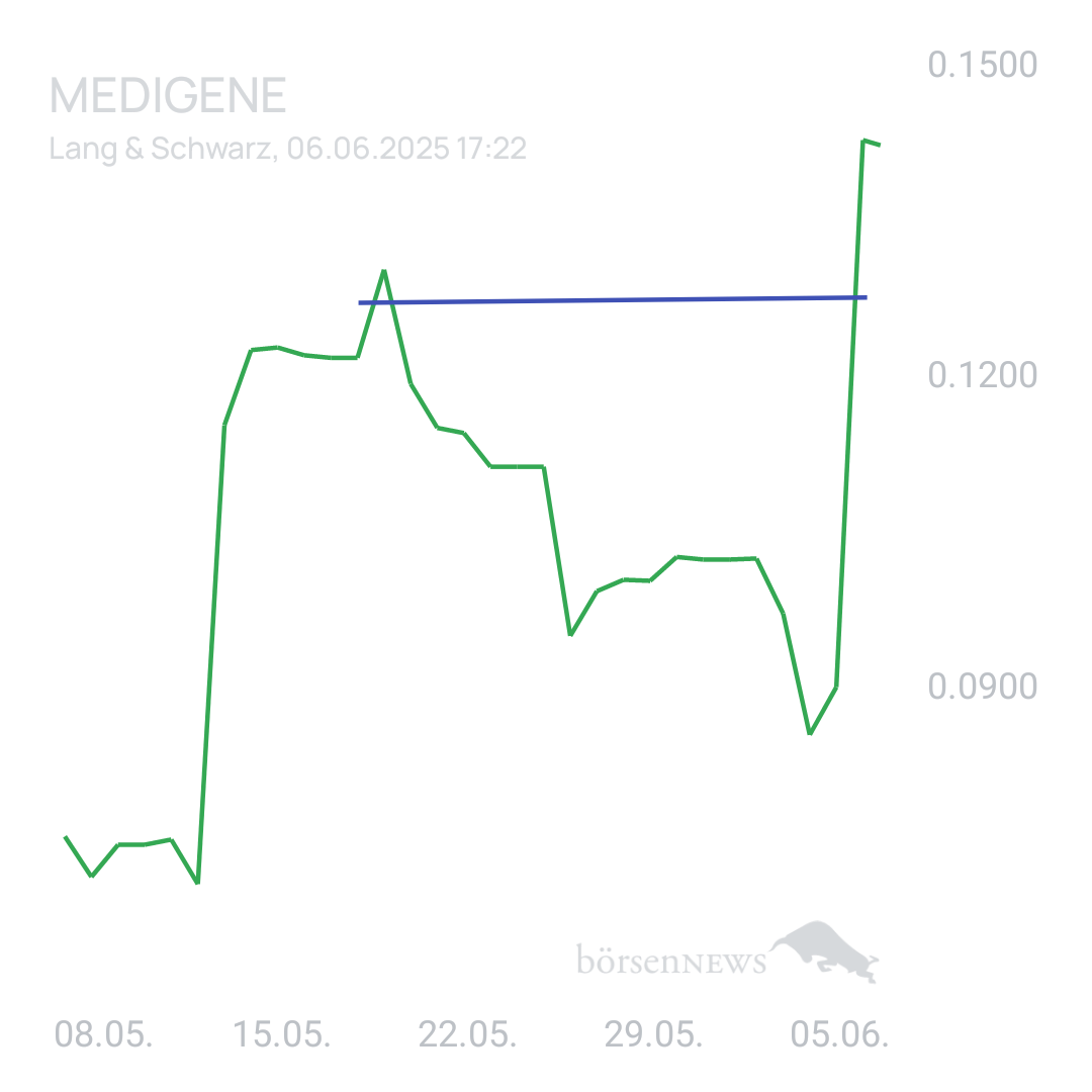 Sicher1 Medigene News&Ideas