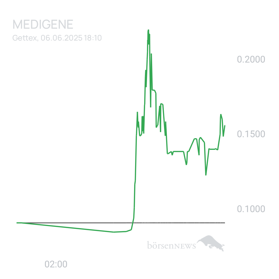Sicher1 Medigene News&Ideas