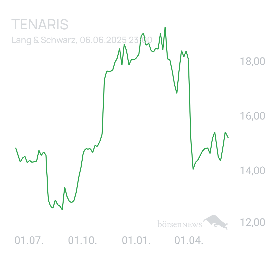 Benny80 Trading- und Aktien-Chat