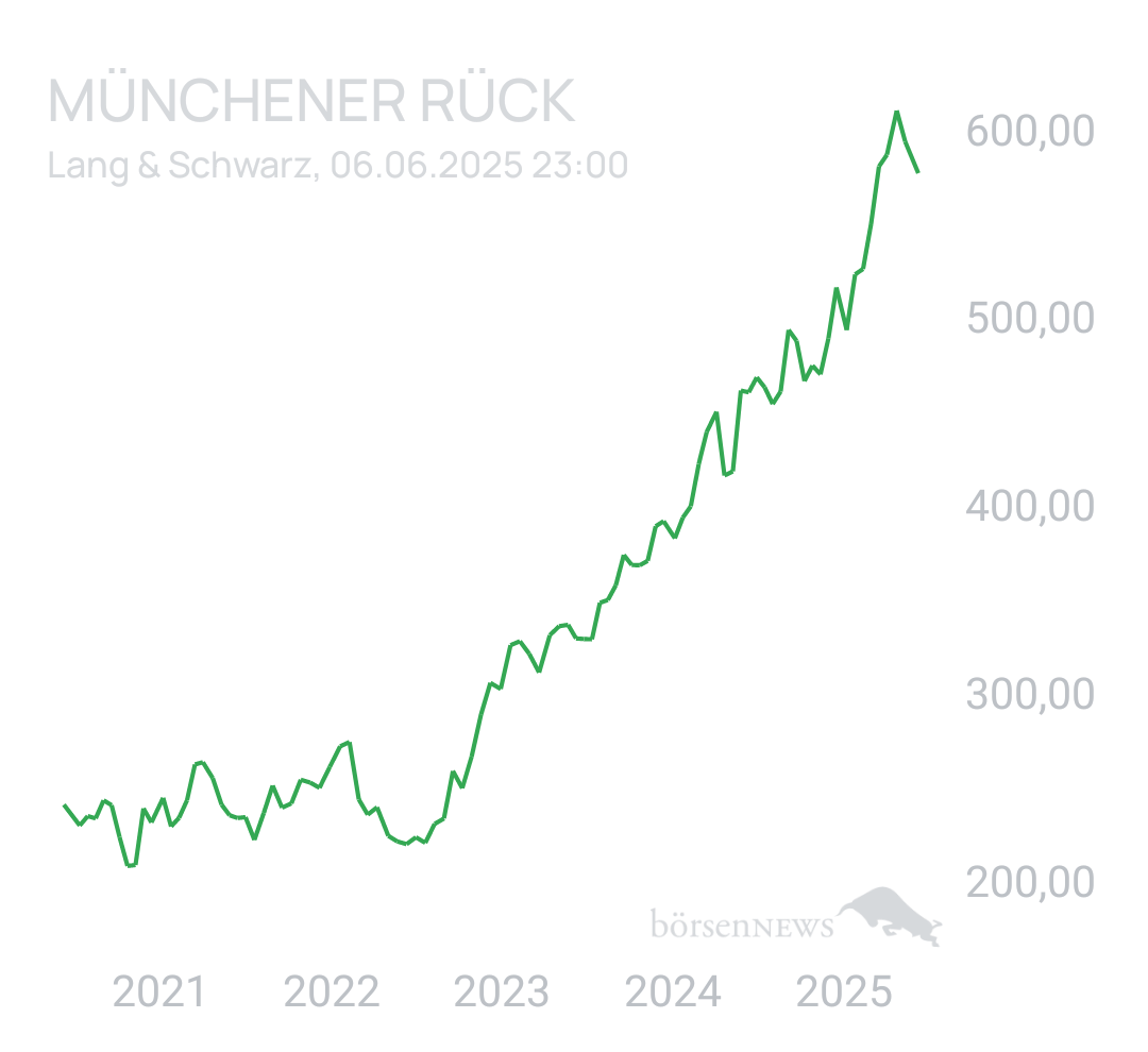 Benny80 Trading- und Aktien-Chat