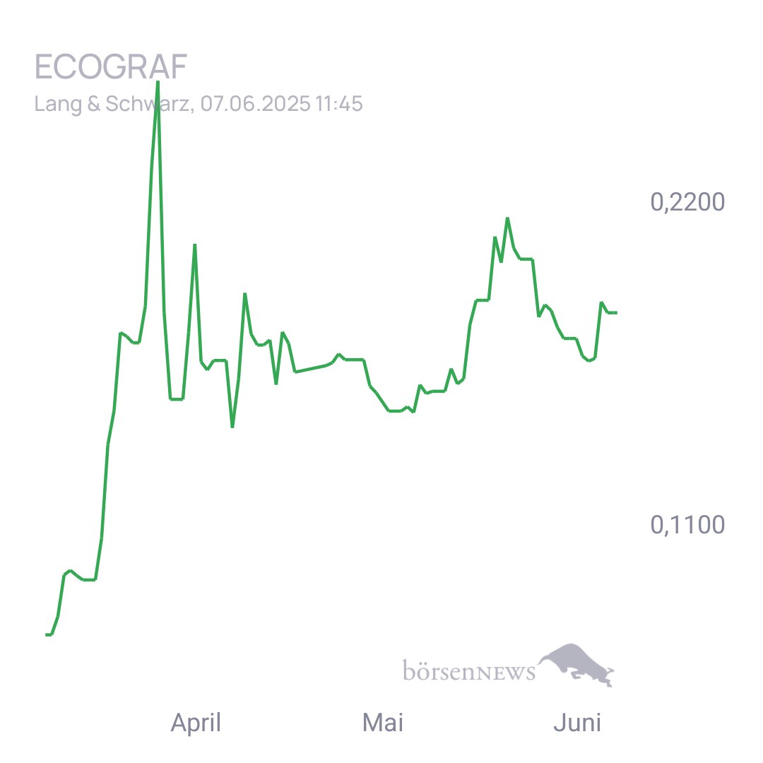 Fritzles EcoGraf