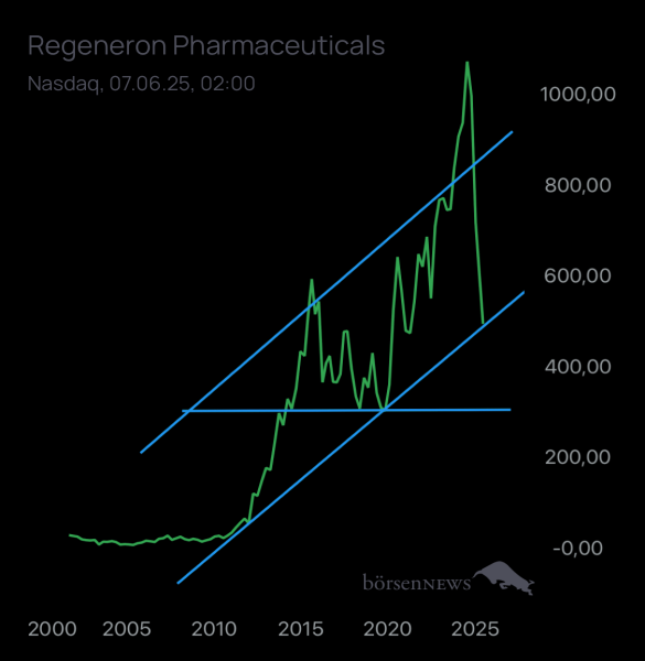 gc131084 REGENERON PHARMA