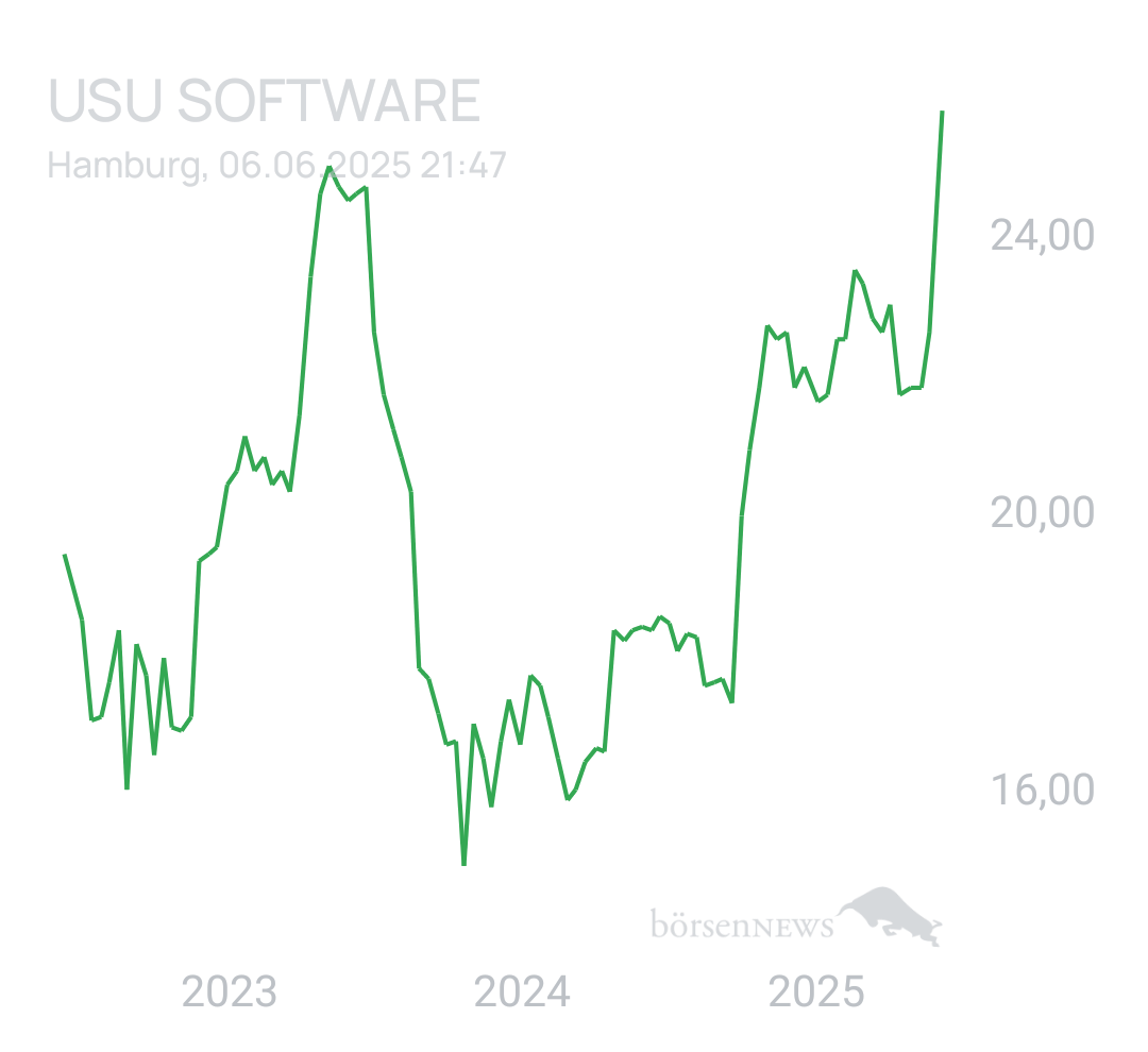 Benny80 Trading- und Aktien-Chat
