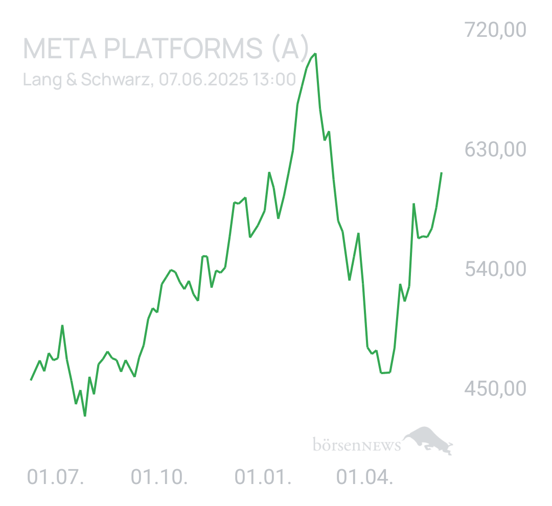 Benny80 Trading- und Aktien-Chat