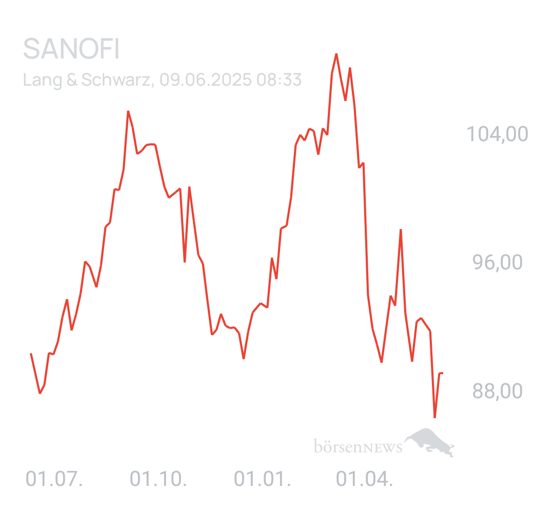 Benny80 Trading- und Aktien-Chat
