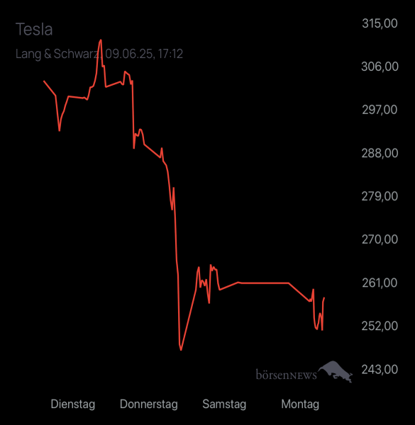 Diamanto TESLA MOTORS