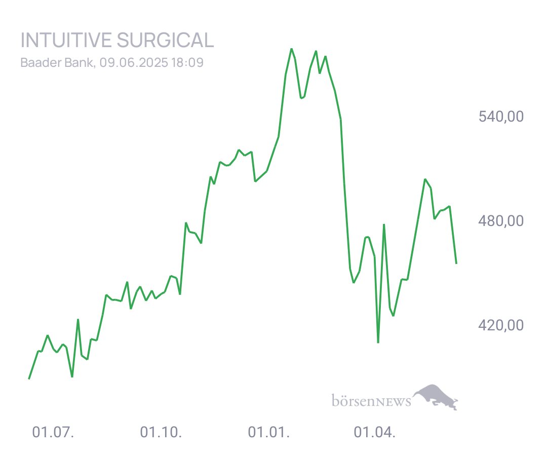 Connie Trading- und Aktien-Chat