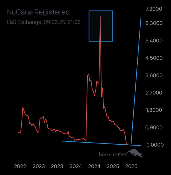 Dr.Future NuCana Registered