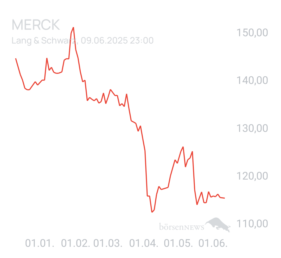 Benny80 Trading- und Aktien-Chat