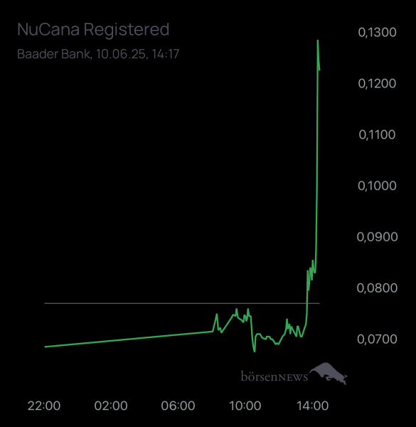 Dr.Future NuCana Registered