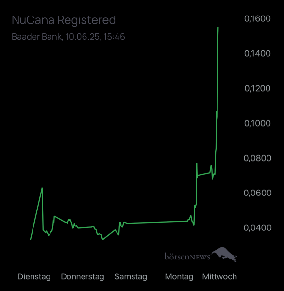 Dr.Future NuCana Registered
