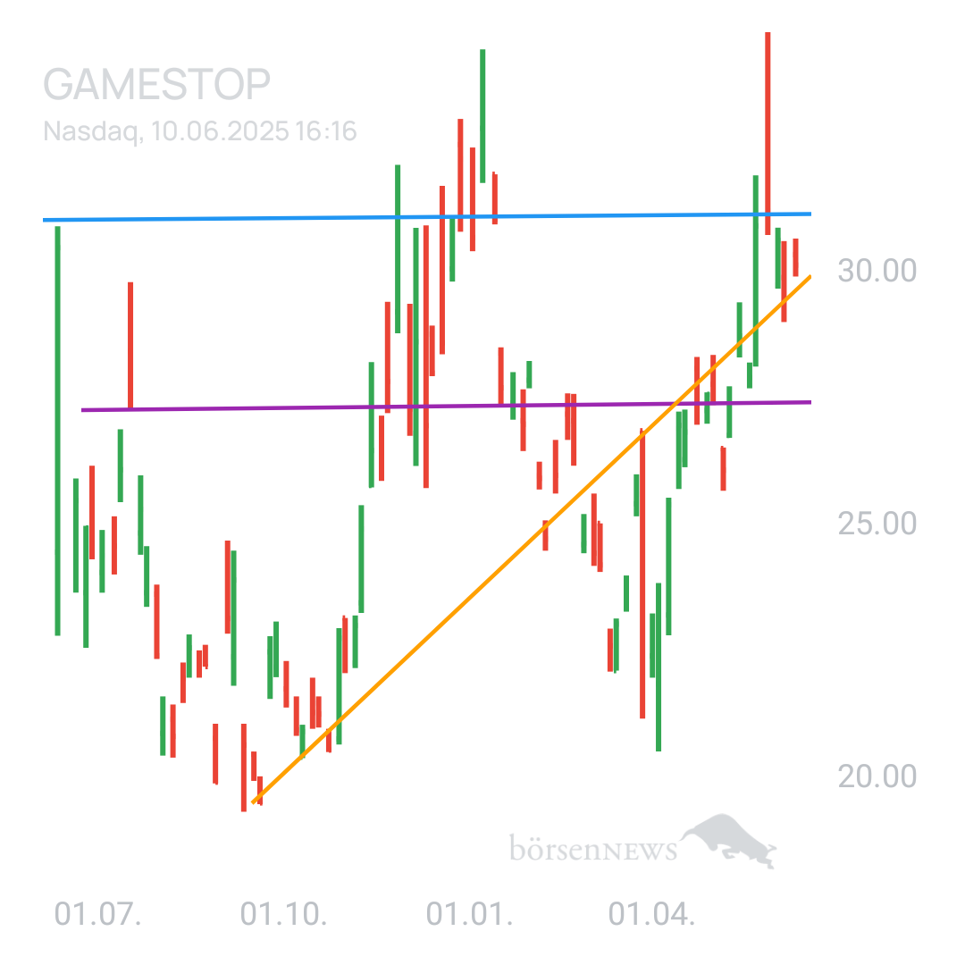 Sicher1 GAMESTOP