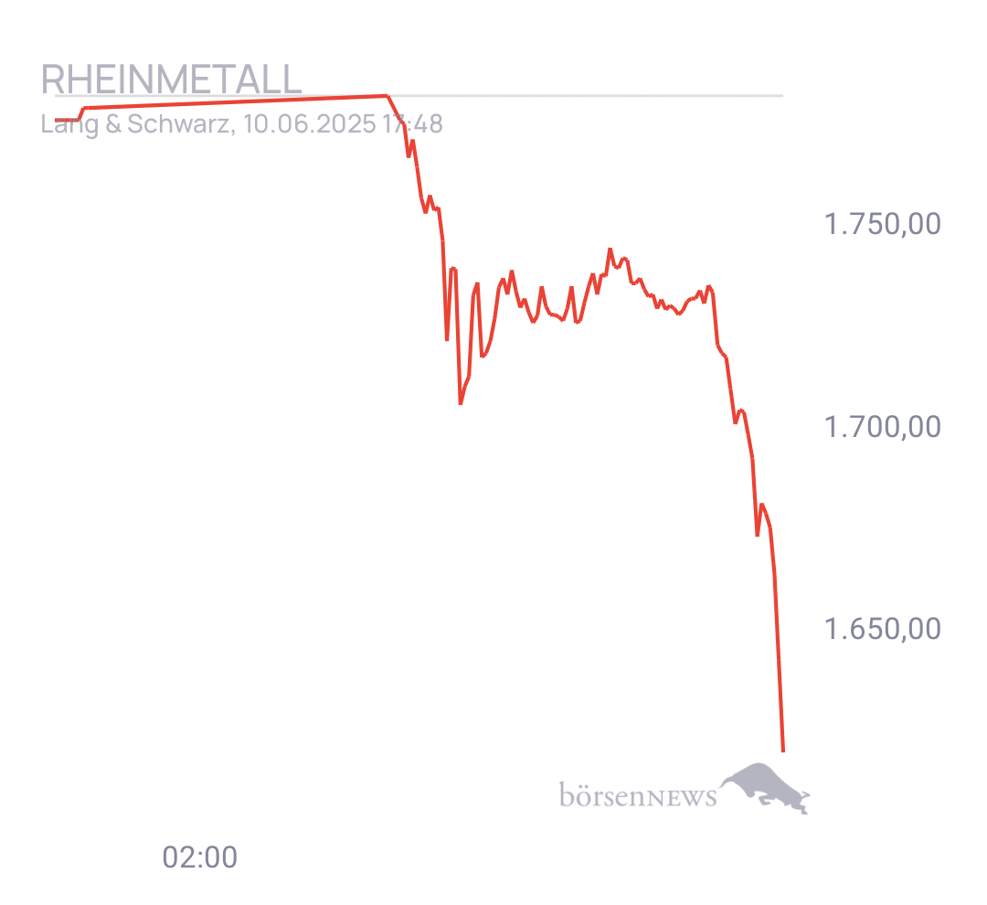 Eula Trading- und Aktien-Chat