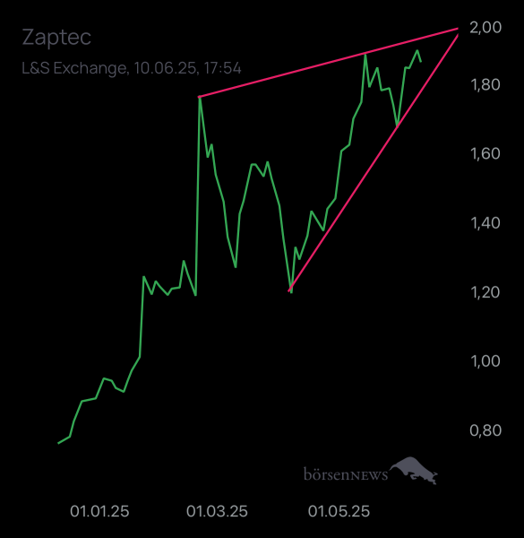 auf.u.ab zaptec Hauptdiskussion