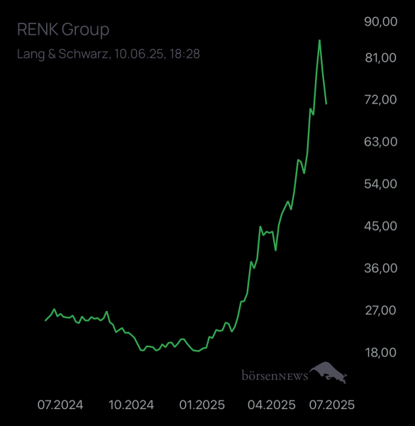 OliverB Renk Group.......der Weg zum Erfolg
