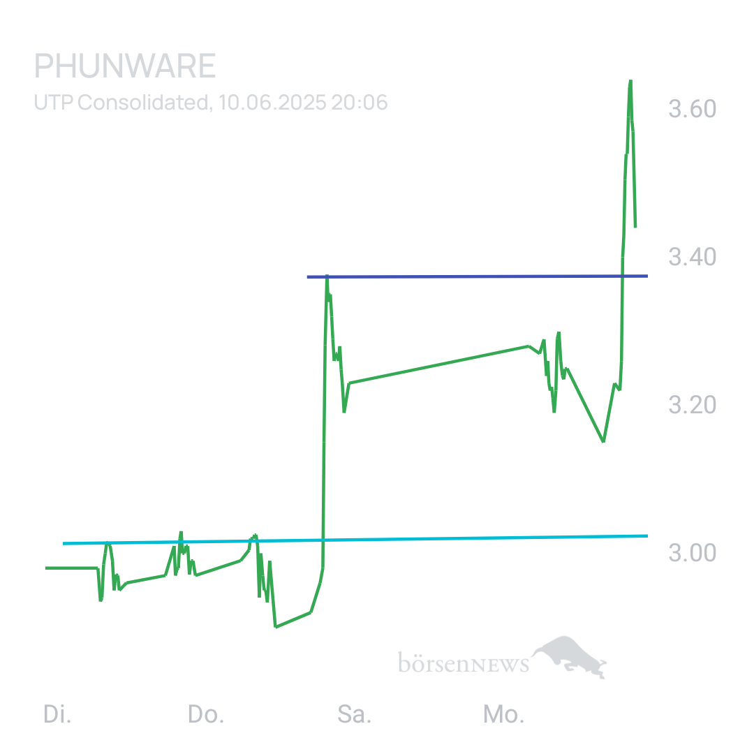 Sicher1 Phunware 2025