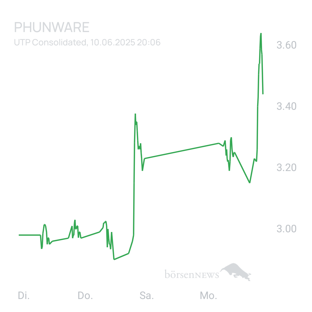 Sicher1 Phunware 2025