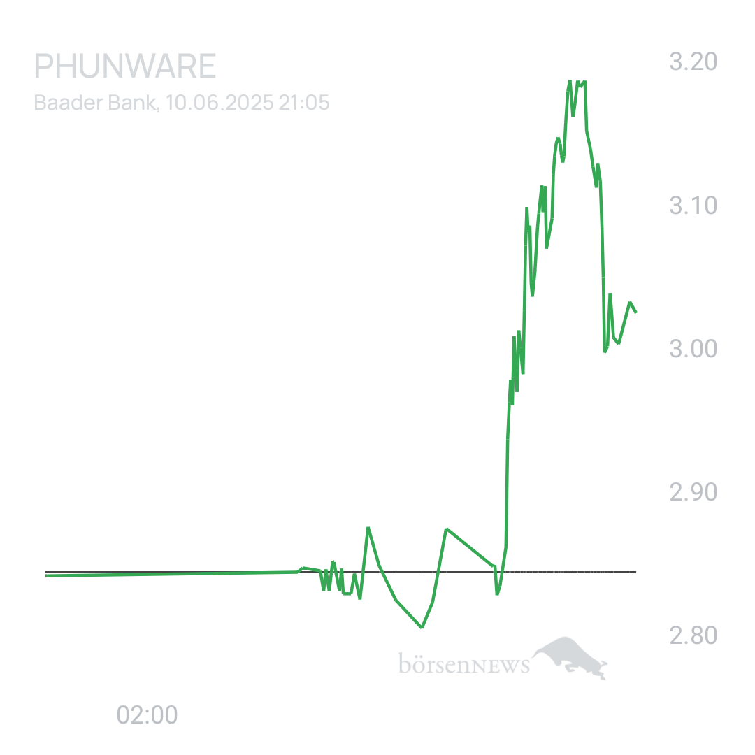 Sicher1 Phunware 2025