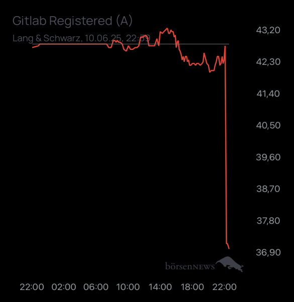 ÄffchenNotToGo Trading- und Aktien-Chat