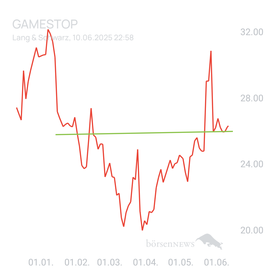 Sicher1 GAMESTOP