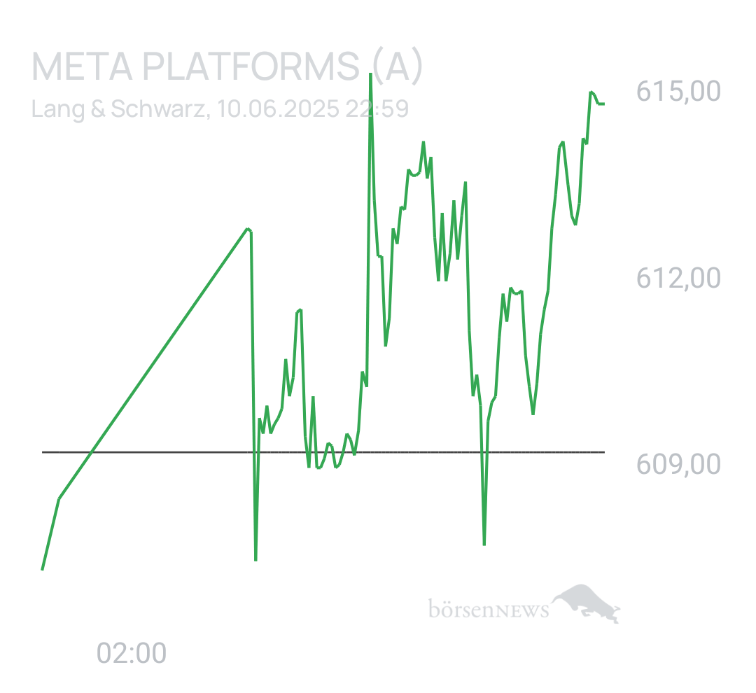 Benny80 Trading- und Aktien-Chat