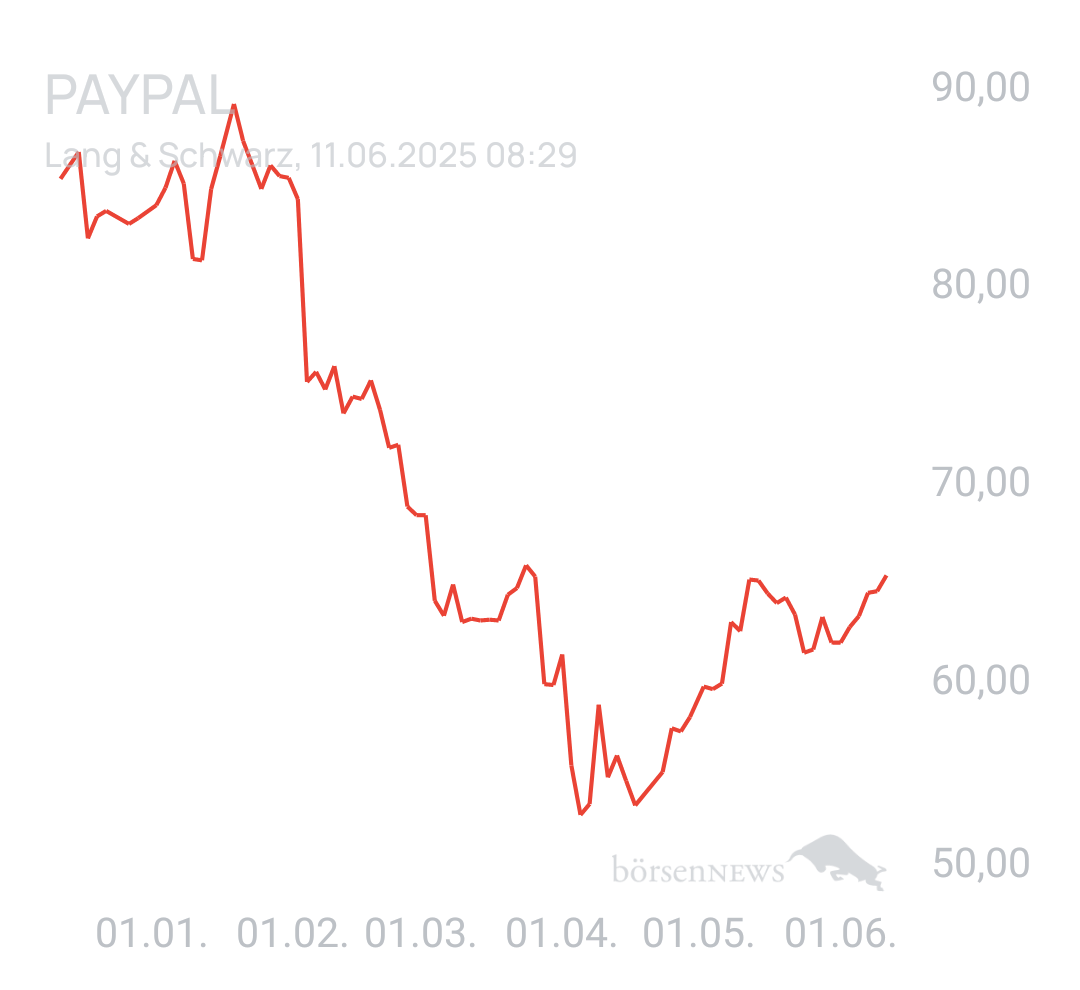 Benny80 Trading- und Aktien-Chat