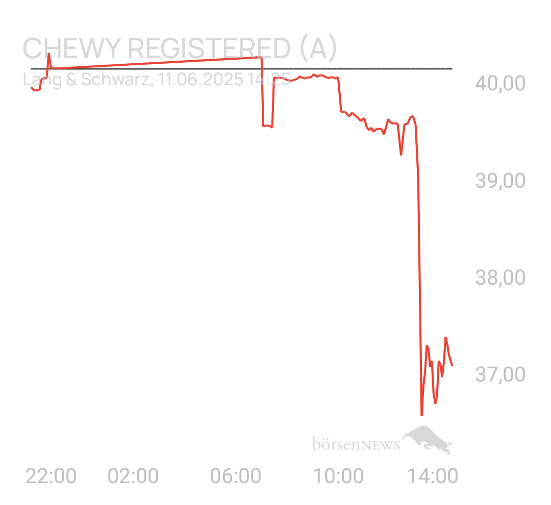 Benny80 Trading- und Aktien-Chat