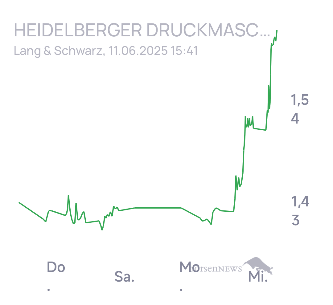 Geldkram Trading- und Aktien-Chat