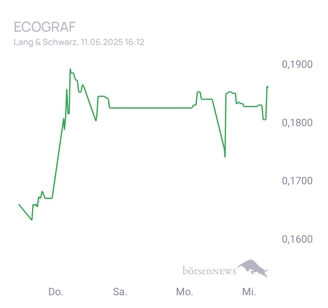 Fritzles EcoGraf