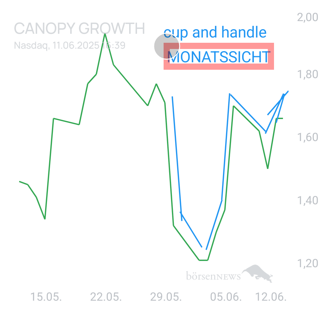 Muskeltier Canopy Hauptforum 