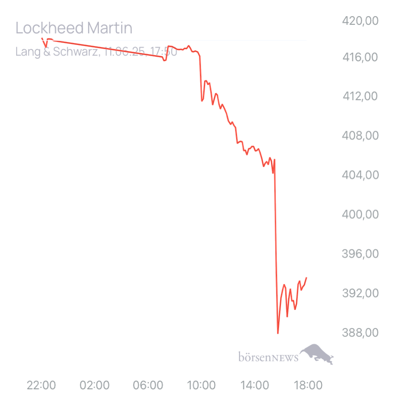 Chutsky Trading- und Aktien-Chat