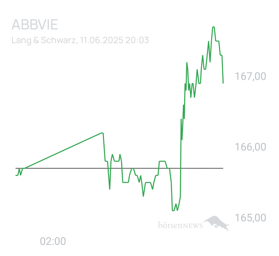 Benny80 Trading- und Aktien-Chat